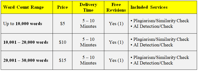 AI and Plagiarism Check Using Turnitin