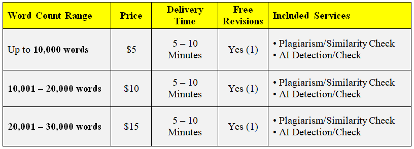AI and Plagiarism Check Pricing